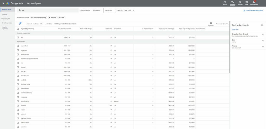 Keyword planner google sökord hitta nyckelord